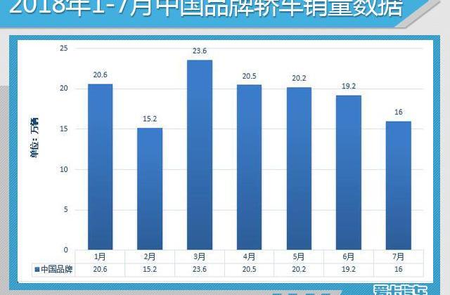 大众,一汽,朗逸,东风,丰田