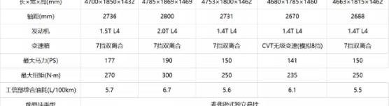 影豹,高尔夫,大众,丰田,思域