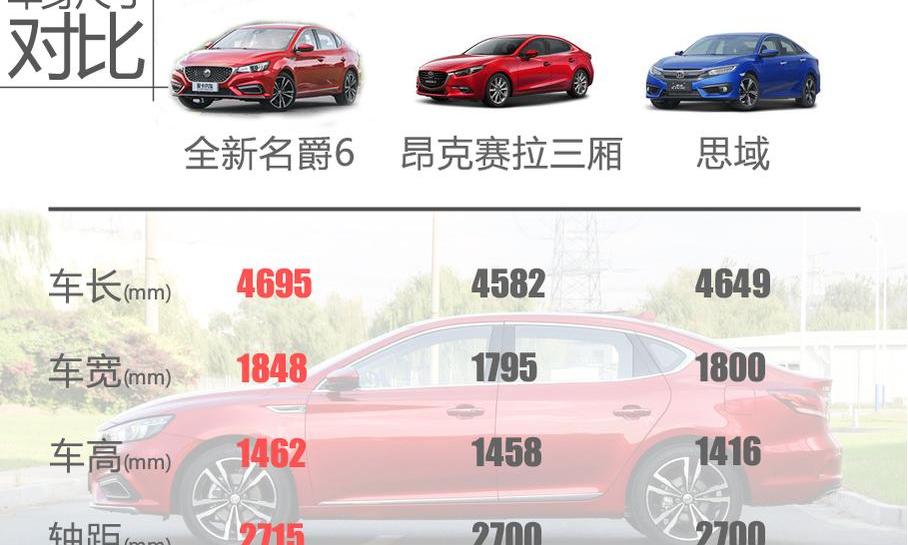 名爵,名爵6,斑马