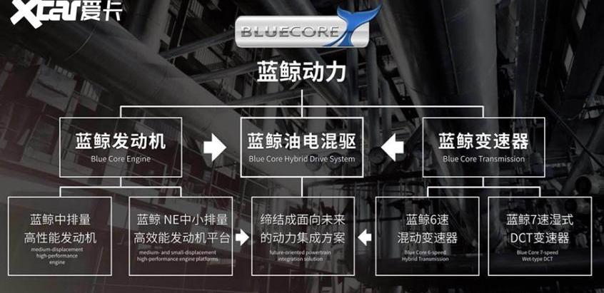 鲸,长安,本田,思域,锐程CC