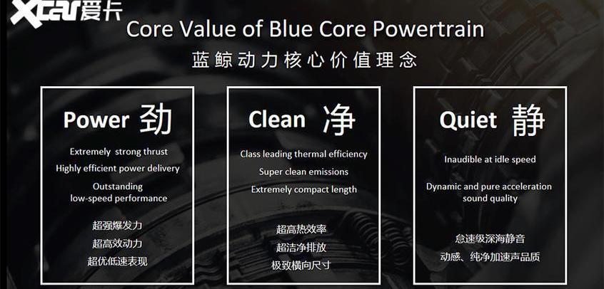 鲸,长安,本田,思域,锐程CC