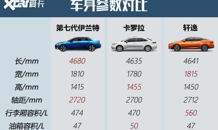 伊兰特,现代,思域,北京,凯越
