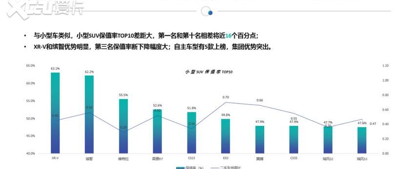 东风,艾力绅,思域