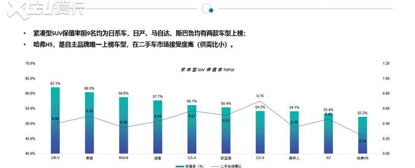 东风,艾力绅,思域