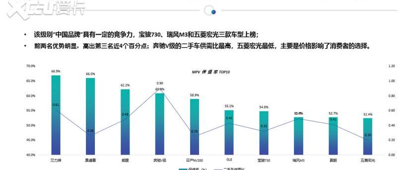 东风,艾力绅,思域