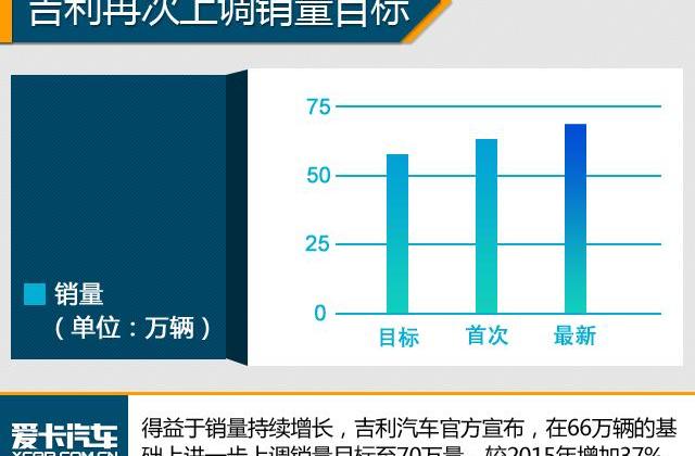 吉利汽车,博瑞,大众,朗逸,博越