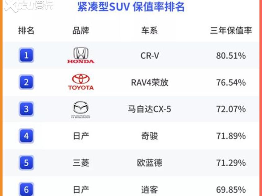 RAV4荣放,本田,丰田,马自达,本田CR-V