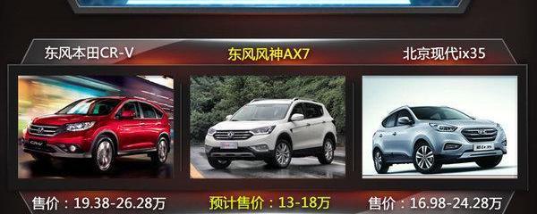 东风,东风风神,风神AX7,本田,本田CR-V