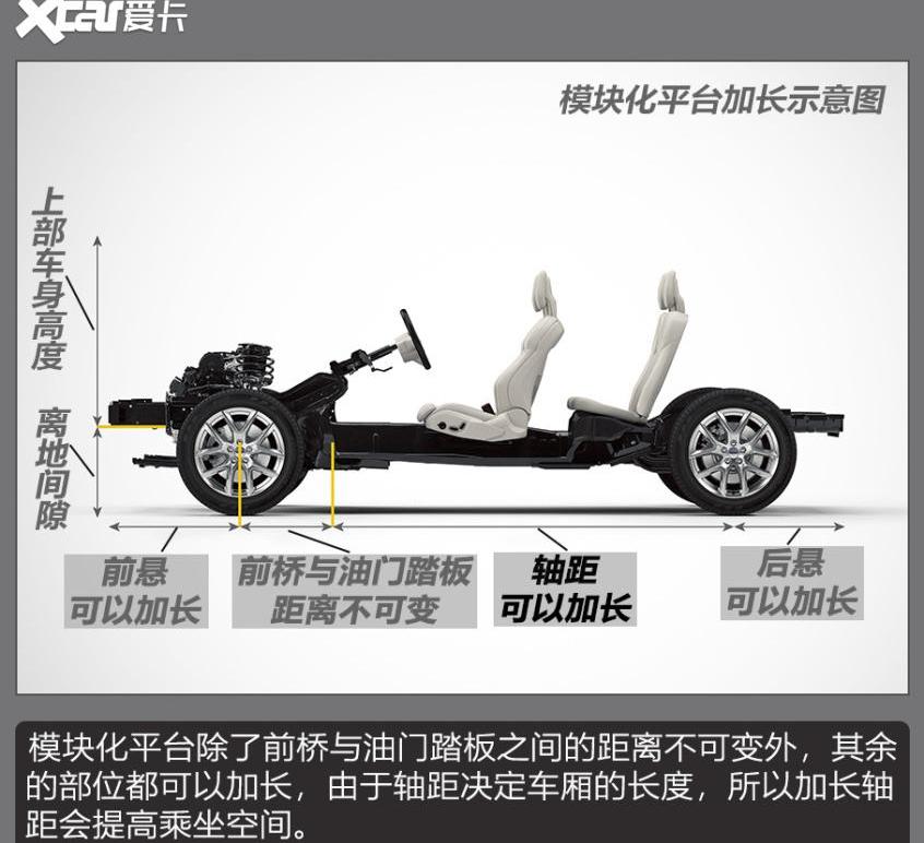 昂科威,途观L,汉兰达,汉,别克