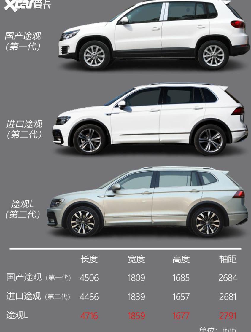 昂科威,途观L,汉兰达,汉,别克