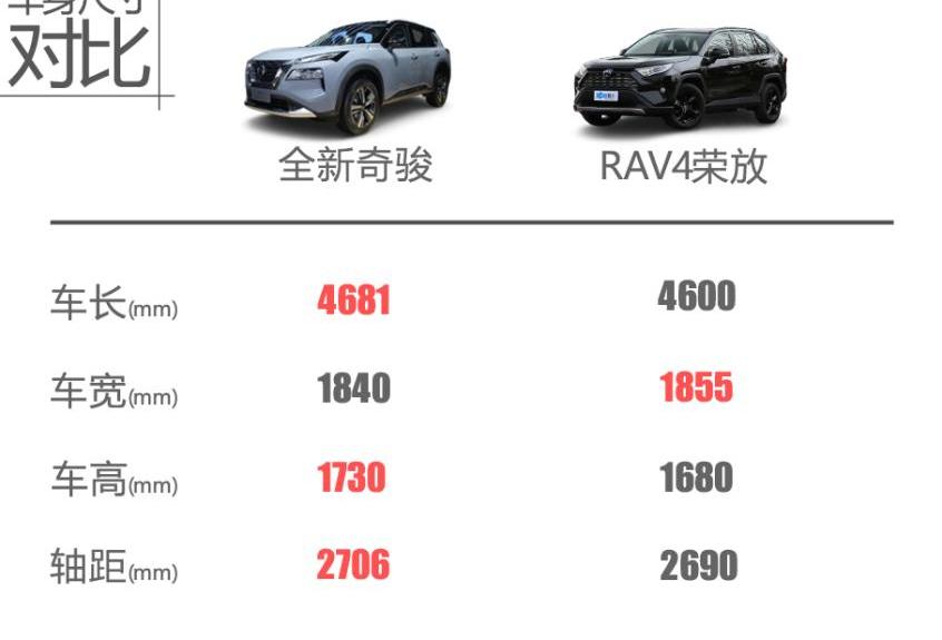 奇骏,RAV4荣放,本田,本田CR-V