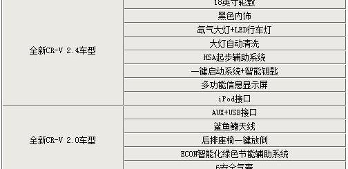 东风,思域,发现