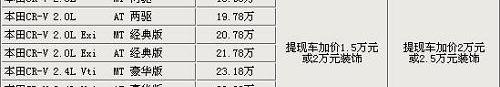 本田,本田CR-V,东风,日产,奇骏