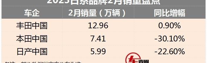 日产,本田,丰田,东风,比亚迪