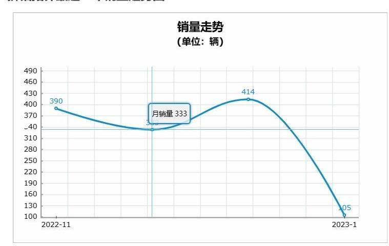 狮铂拓界,起亚,探岳,发现,本田