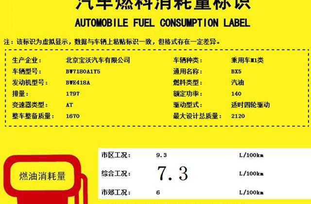 奥迪,本田,本田CR-V,宝马,福特