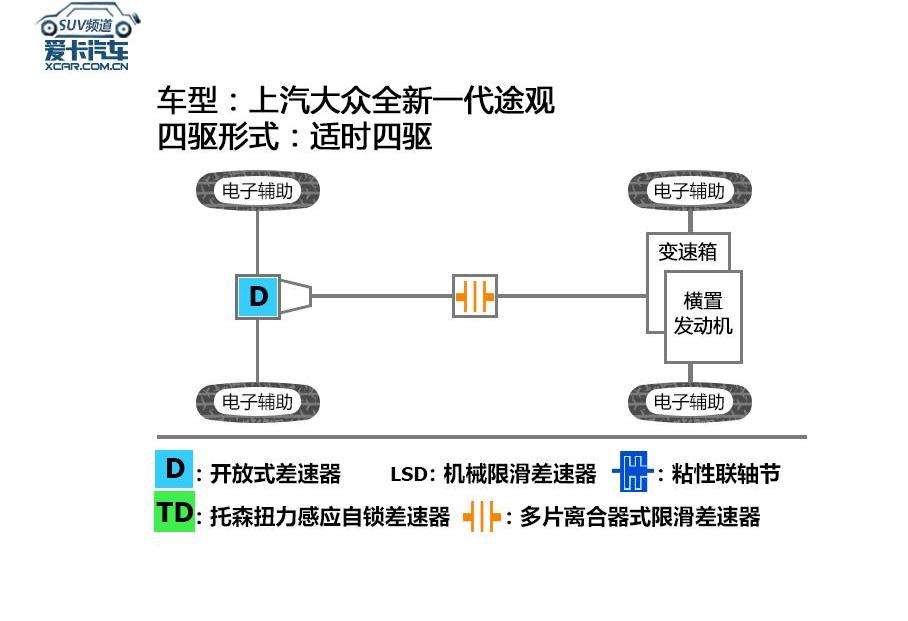 大众,DS,昂科威,斯柯达,别克