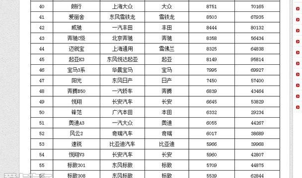 奔驰,奔驰C级,奥迪,宝马,发现