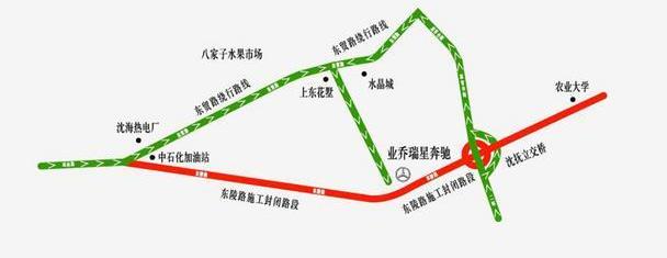 奔驰,奔驰C级