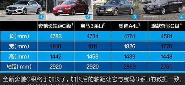 奔驰,奔驰C级,宝马,宝马3系,奥迪