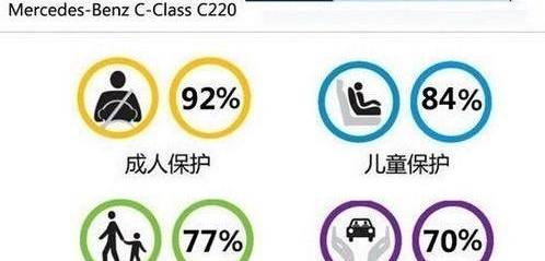 奔驰,奔驰C级