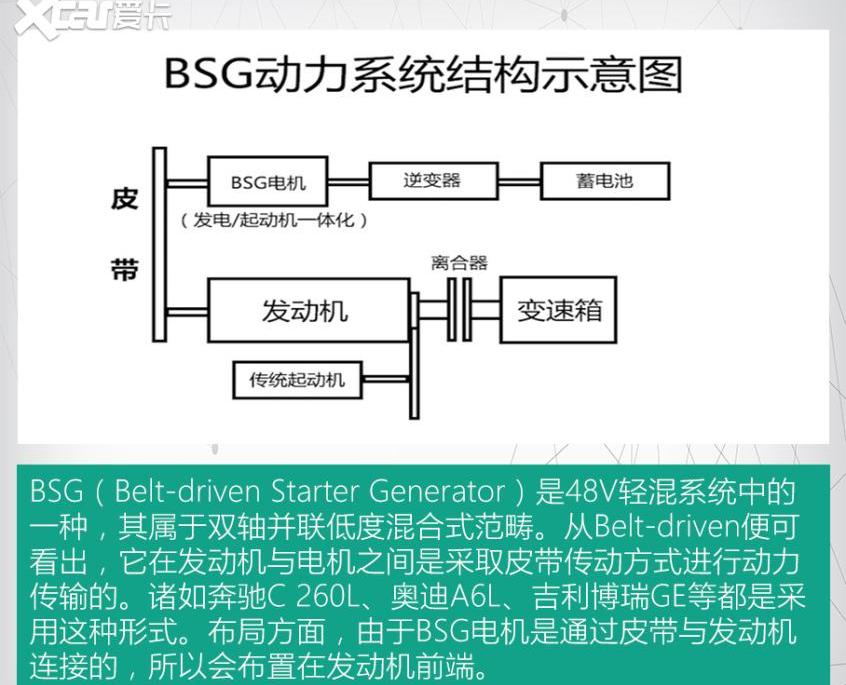 奔驰,奔驰C级,宝马