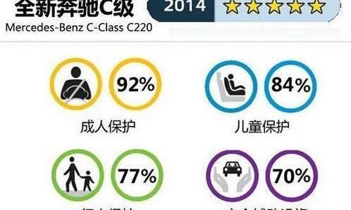 奔驰,奔驰C级
