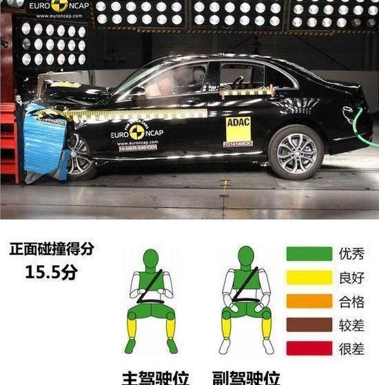 奔驰,奔驰C级