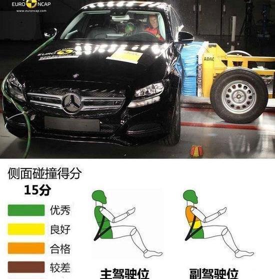 奔驰,奔驰C级
