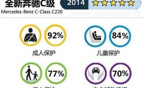 奔驰,奔驰C级