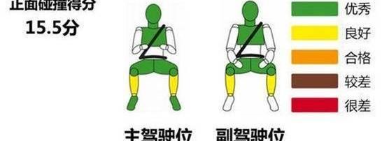 奔驰,奔驰C级