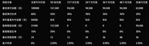 奔驰,奔驰C级,福田,圆梦,现代