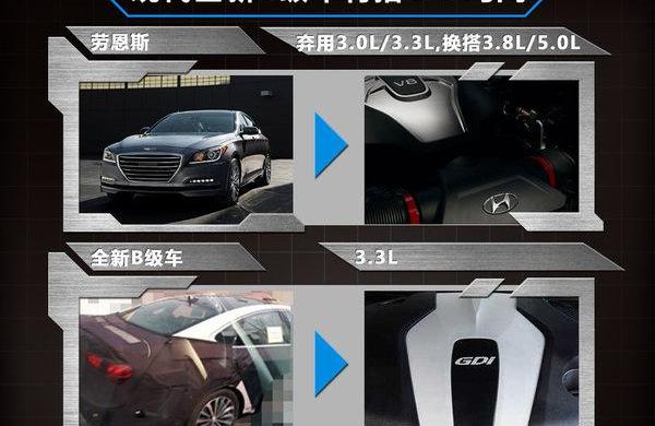 现代,奔驰,宝马,奔驰C级,宝马3系