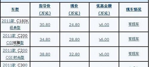 奔驰,宝马,保时捷,路虎