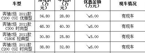 奔驰,宝马,奔驰C级,保时捷,丰田