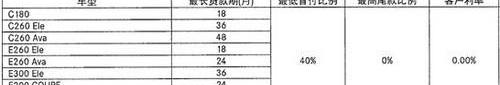 奔驰,奔驰C级