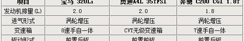 宝马,宝马3系,奥迪,奥迪A4L,奔驰C级