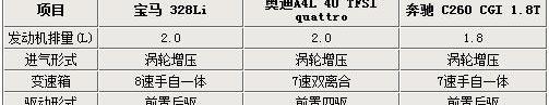 宝马,宝马3系,奥迪,奥迪A4L,奔驰C级