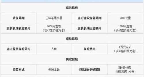 奔驰C级,奔驰,北京