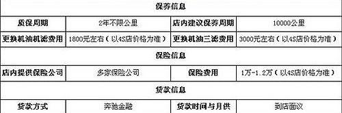 奔驰,奔驰C级,北京