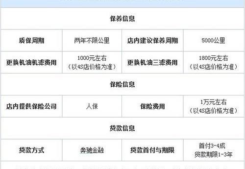 奔驰C级,奔驰,北京