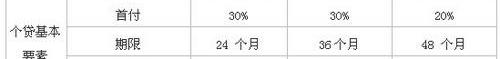 奔驰,北京,奔驰C级