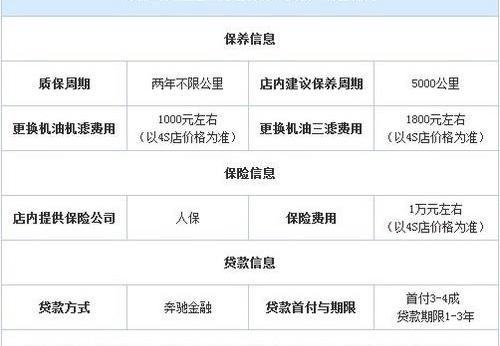 奔驰,奔驰C级,北京