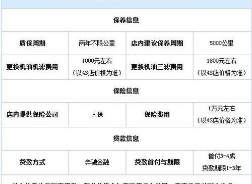 奔驰,奔驰C级,北京