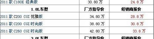 远程