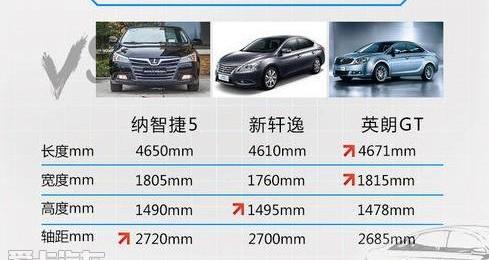 奔驰C级,奔驰,别克,英朗,轩逸