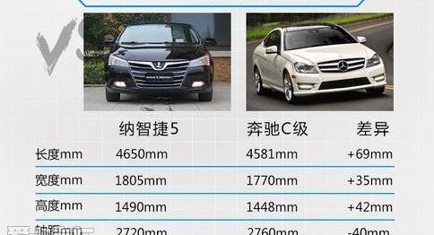 奔驰C级,奔驰,别克,英朗,轩逸