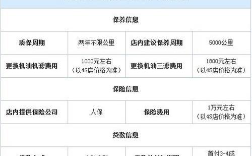 奔驰,奔驰C级,北京
