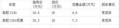 奔驰,奔驰C级