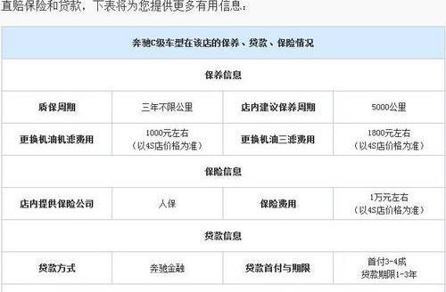 奔驰C级,奔驰,北京
